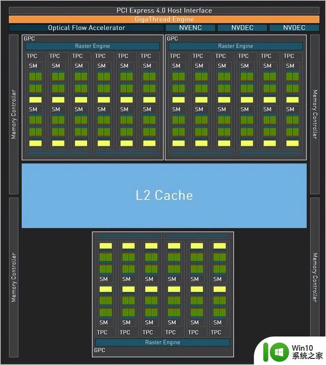 iGame 4060Ti双扇版显卡评测：1080P游戏轻松百帧