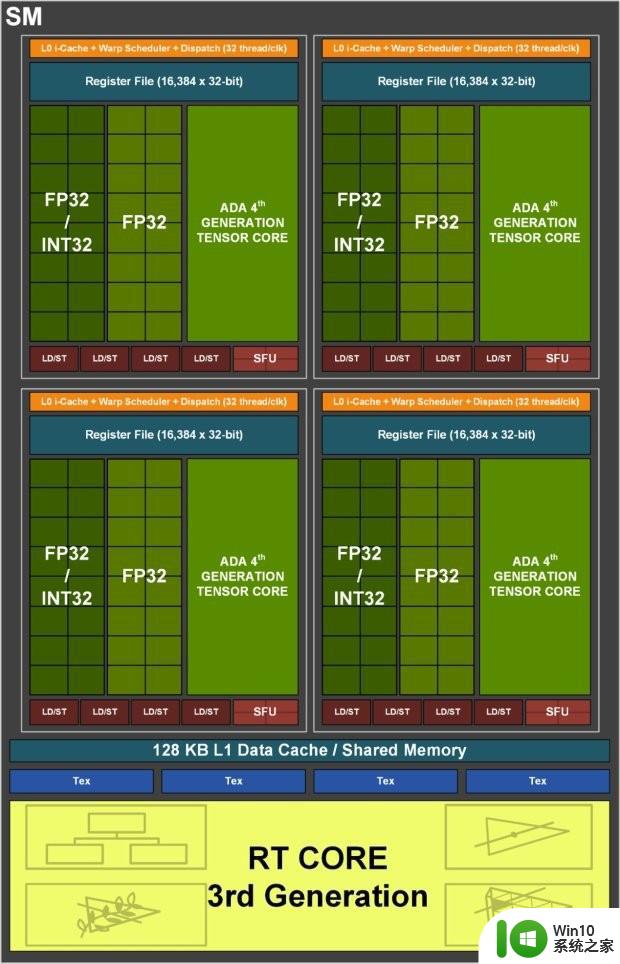 iGame 4060Ti双扇版显卡评测：1080P游戏轻松百帧