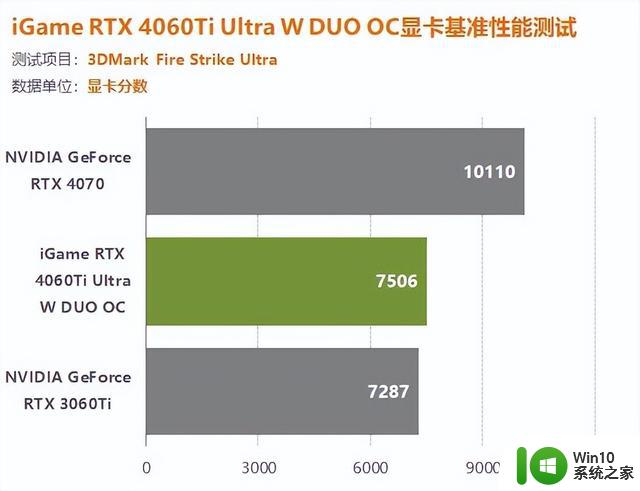 iGame 4060Ti双扇版显卡评测：1080P游戏轻松百帧