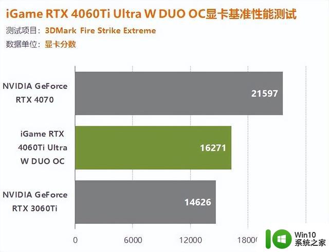 iGame 4060Ti双扇版显卡评测：1080P游戏轻松百帧