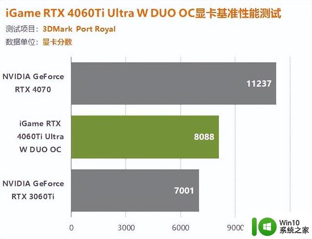 iGame 4060Ti双扇版显卡评测：1080P游戏轻松百帧