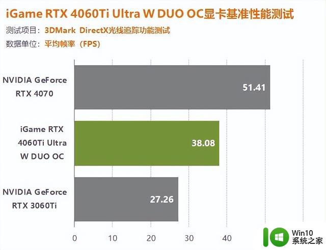 iGame 4060Ti双扇版显卡评测：1080P游戏轻松百帧