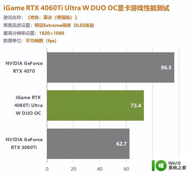 iGame 4060Ti双扇版显卡评测：1080P游戏轻松百帧