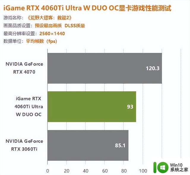 iGame 4060Ti双扇版显卡评测：1080P游戏轻松百帧