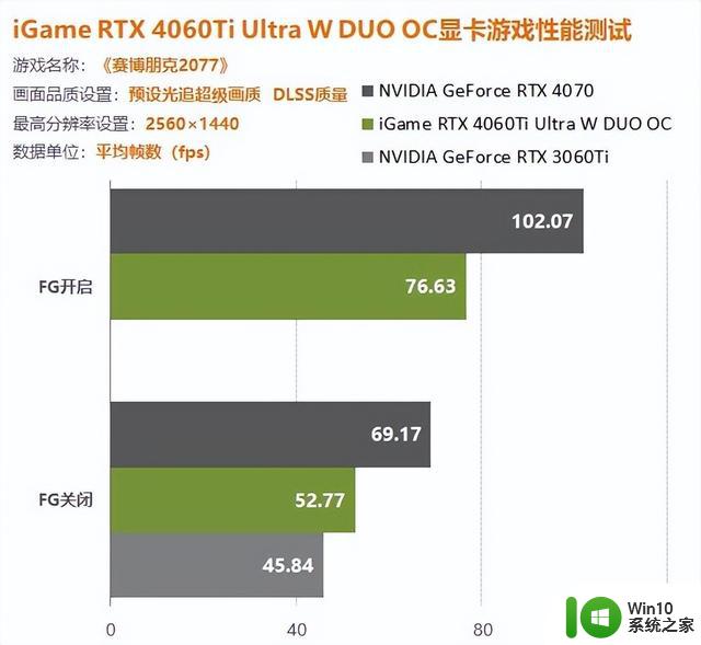 iGame 4060Ti双扇版显卡评测：1080P游戏轻松百帧