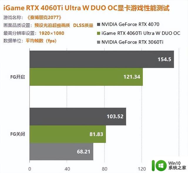 iGame 4060Ti双扇版显卡评测：1080P游戏轻松百帧