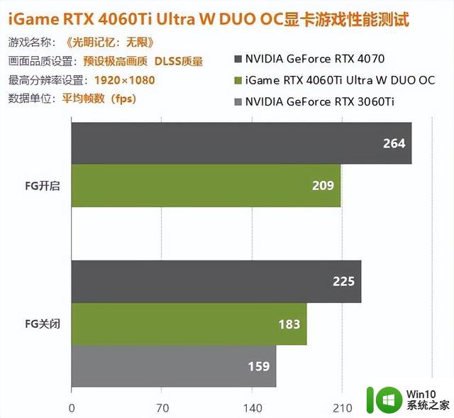 iGame 4060Ti双扇版显卡评测：1080P游戏轻松百帧