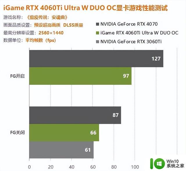 iGame 4060Ti双扇版显卡评测：1080P游戏轻松百帧