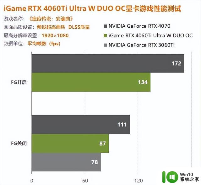 iGame 4060Ti双扇版显卡评测：1080P游戏轻松百帧