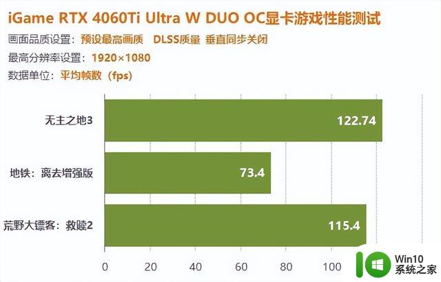 iGame 4060Ti双扇版显卡评测：1080P游戏轻松百帧