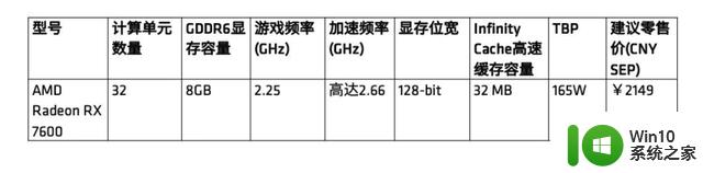 盈通发布RX 7600游戏高手显卡：三风扇 / 蓝白配色，2149元