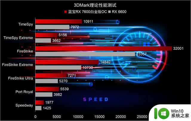 1080p游戏升级换代新甜品——蓝宝石RX 7600 8G D6 白金版OC显卡评测