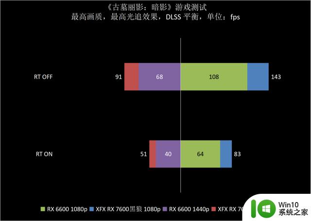 三风扇强化散热，1080p愉快游戏体验！XFX讯景RX 7600黑狼显卡评测