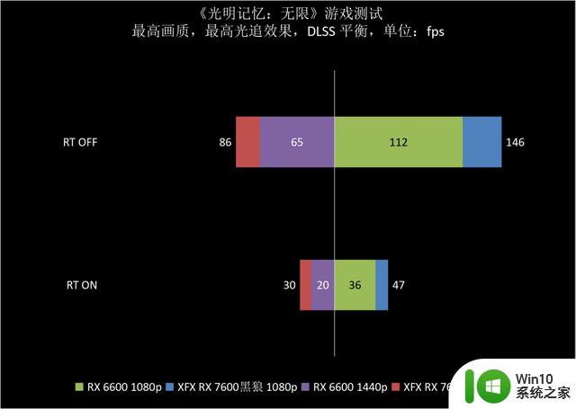 三风扇强化散热，1080p愉快游戏体验！XFX讯景RX 7600黑狼显卡评测