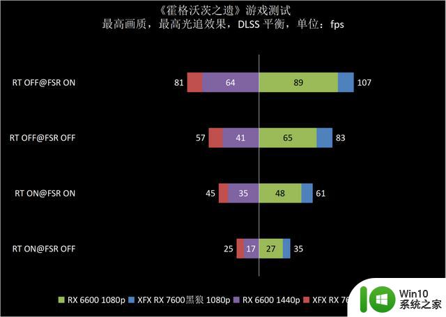 三风扇强化散热，1080p愉快游戏体验！XFX讯景RX 7600黑狼显卡评测