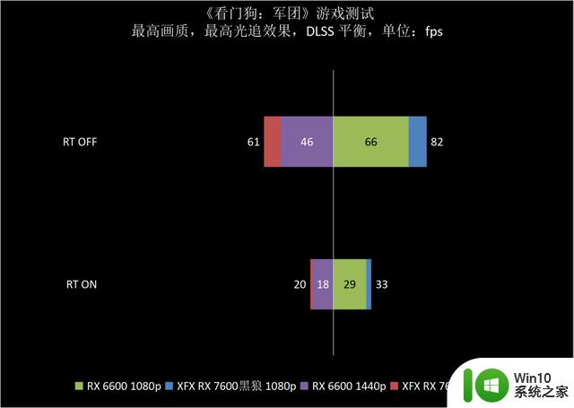 三风扇强化散热，1080p愉快游戏体验！XFX讯景RX 7600黑狼显卡评测