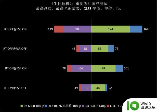 三风扇强化散热，1080p愉快游戏体验！XFX讯景RX 7600黑狼显卡评测