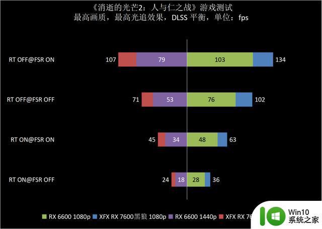 三风扇强化散热，1080p愉快游戏体验！XFX讯景RX 7600黑狼显卡评测