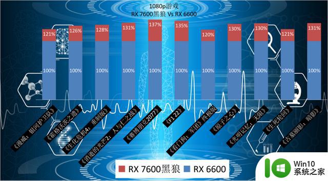 三风扇强化散热，1080p愉快游戏体验！XFX讯景RX 7600黑狼显卡评测