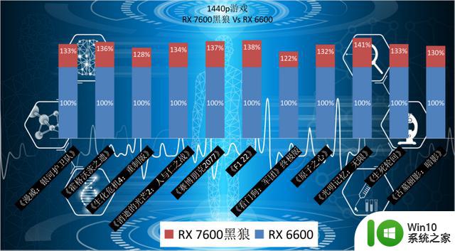 三风扇强化散热，1080p愉快游戏体验！XFX讯景RX 7600黑狼显卡评测