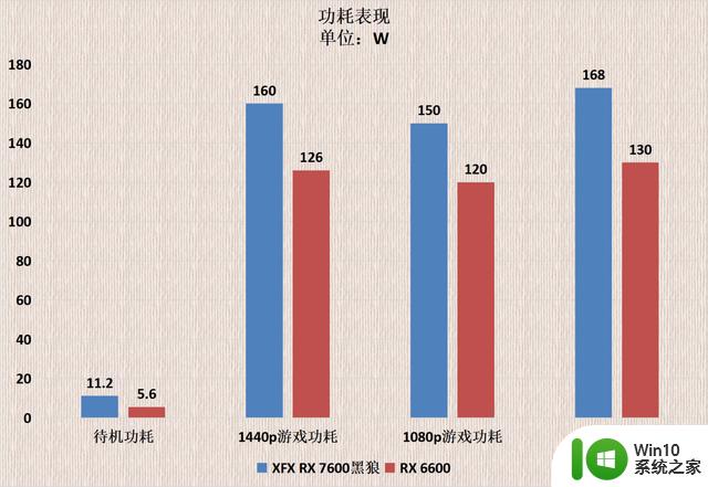 三风扇强化散热，1080p愉快游戏体验！XFX讯景RX 7600黑狼显卡评测