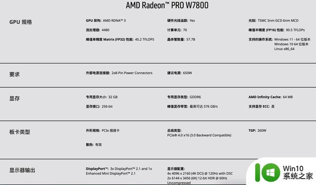AMD宣布Radeon PRO W7800/7900显卡上市，最高48GB显存