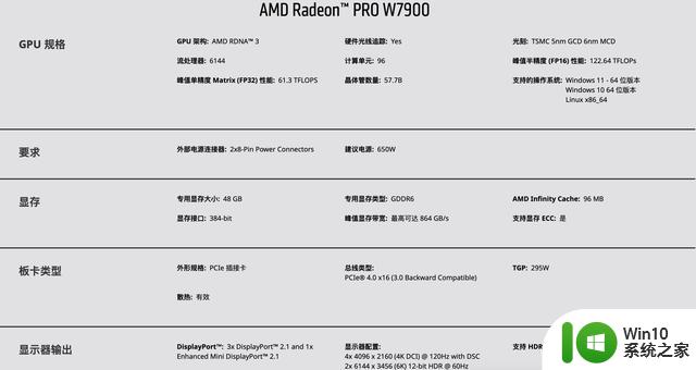 AMD宣布Radeon PRO W7800/7900显卡上市，最高48GB显存