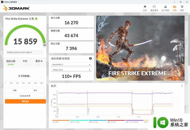 【评测】3060Ti被秒杀！微星GeForce RTX 4060Ti魔龙显卡评测