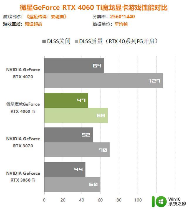 【评测】3060Ti被秒杀！微星GeForce RTX 4060Ti魔龙显卡评测