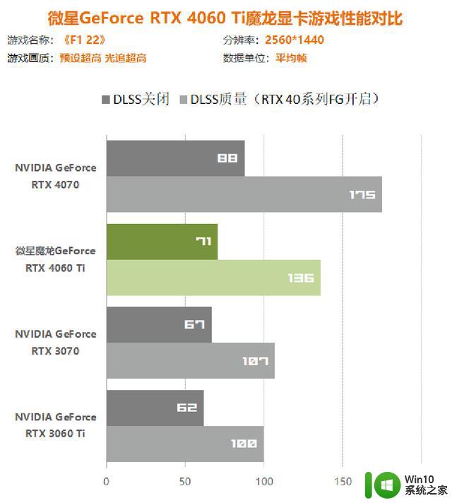 【评测】3060Ti被秒杀！微星GeForce RTX 4060Ti魔龙显卡评测