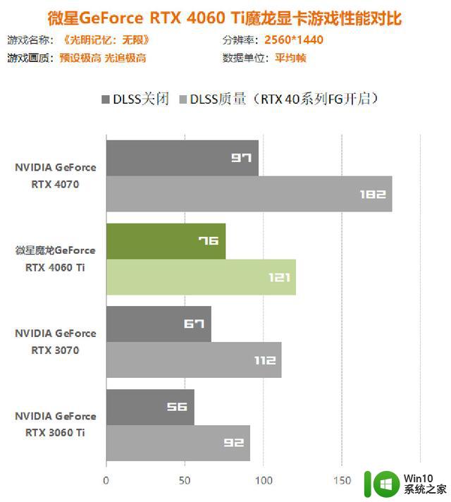 【评测】3060Ti被秒杀！微星GeForce RTX 4060Ti魔龙显卡评测