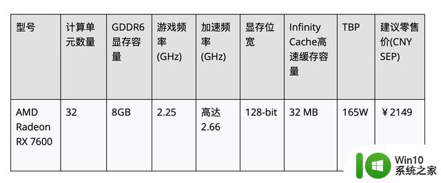 AMD确认RX 7600公版显卡几周内上市，修复6+2pin供电兼容问题