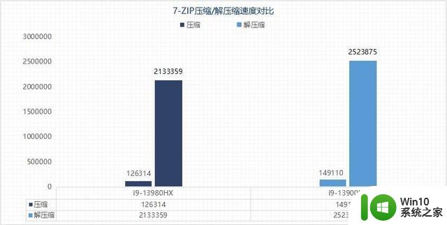 两大旗舰处理器性能如何？i9-13980HX移动级对比i9-13900KS桌面级