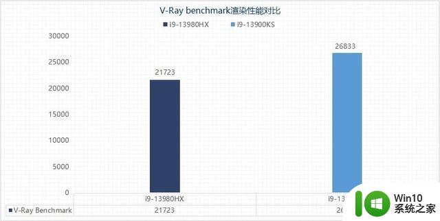 两大旗舰处理器性能如何？i9-13980HX移动级对比i9-13900KS桌面级