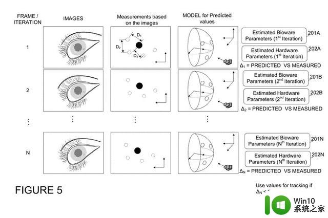 微软专利提出生物+硬件联合评估优化AR/VR眼动追踪系统