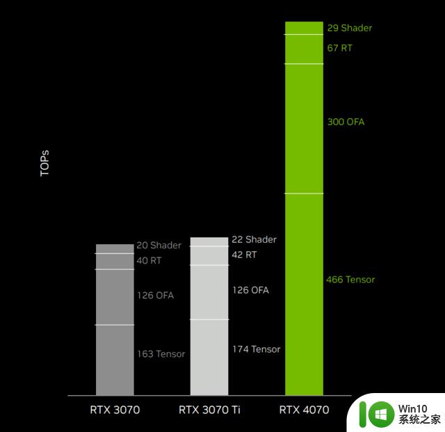 微星RTX 4070魔龙X显卡评测 OC提频 性能拉满