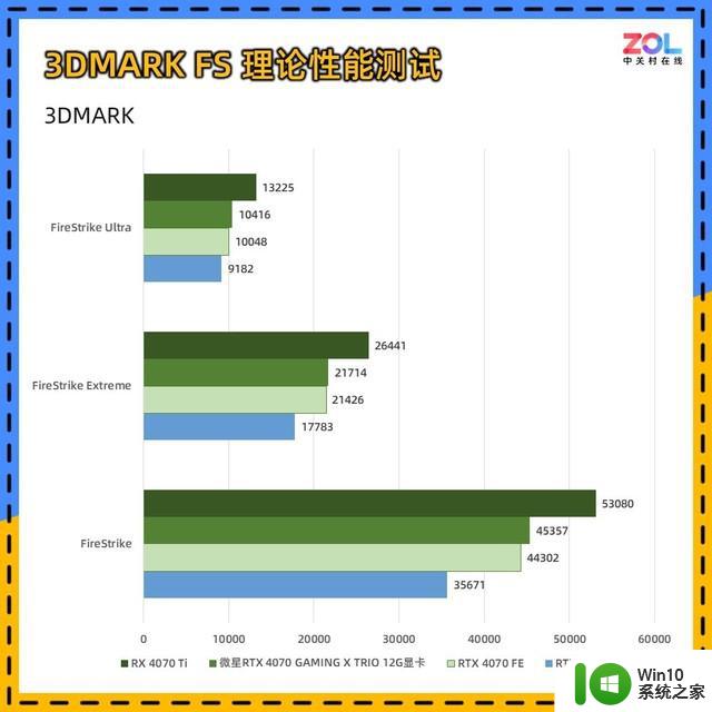 微星RTX 4070魔龙X显卡评测 OC提频 性能拉满