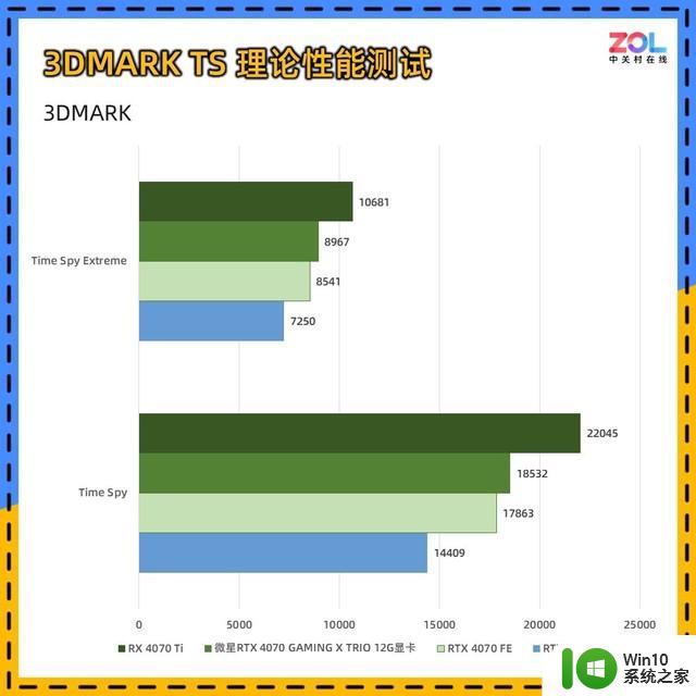 微星RTX 4070魔龙X显卡评测 OC提频 性能拉满