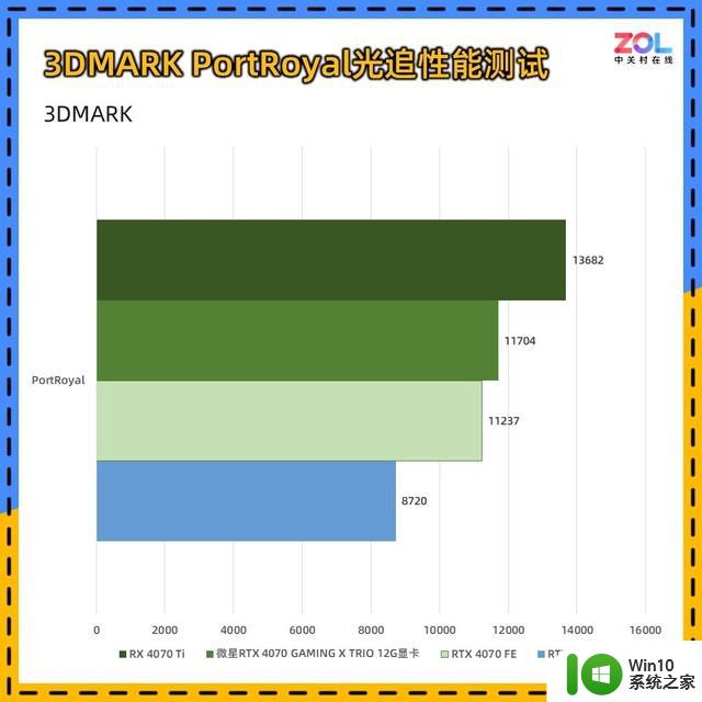 微星RTX 4070魔龙X显卡评测 OC提频 性能拉满