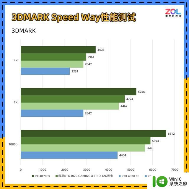 微星RTX 4070魔龙X显卡评测 OC提频 性能拉满