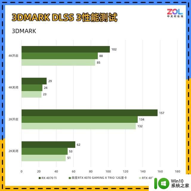 微星RTX 4070魔龙X显卡评测 OC提频 性能拉满