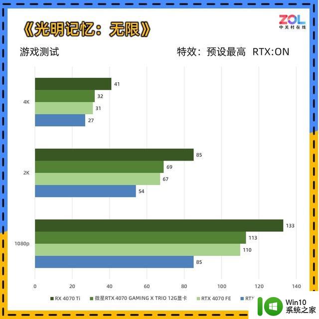 微星RTX 4070魔龙X显卡评测 OC提频 性能拉满