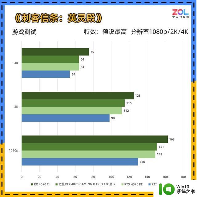 微星RTX 4070魔龙X显卡评测 OC提频 性能拉满