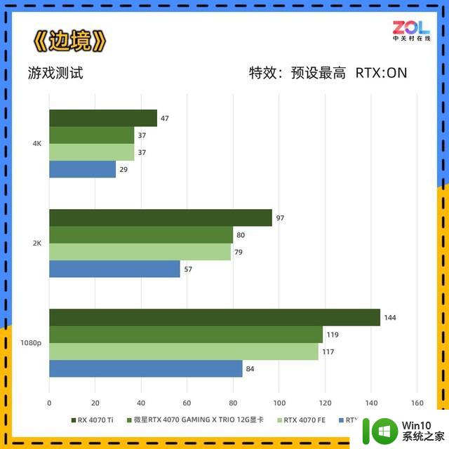 微星RTX 4070魔龙X显卡评测 OC提频 性能拉满