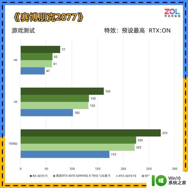 微星RTX 4070魔龙X显卡评测 OC提频 性能拉满