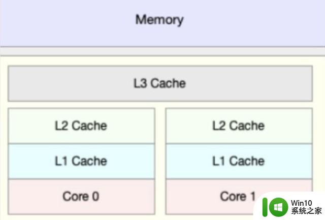 DIY小技巧24：AMD 3DV技术什么？X3D处理器值得买么