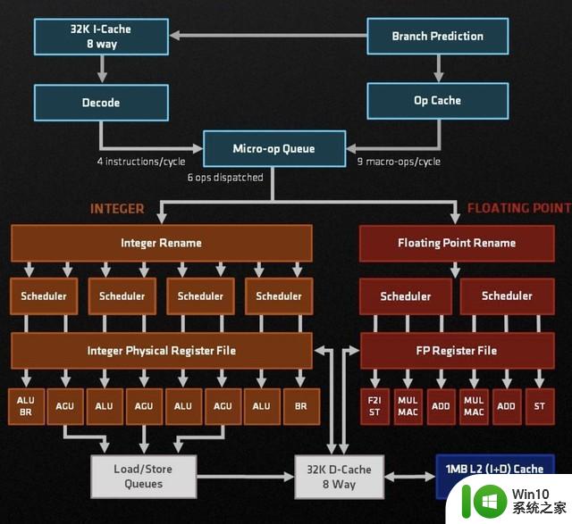 DIY小技巧24：AMD 3DV技术什么？X3D处理器值得买么