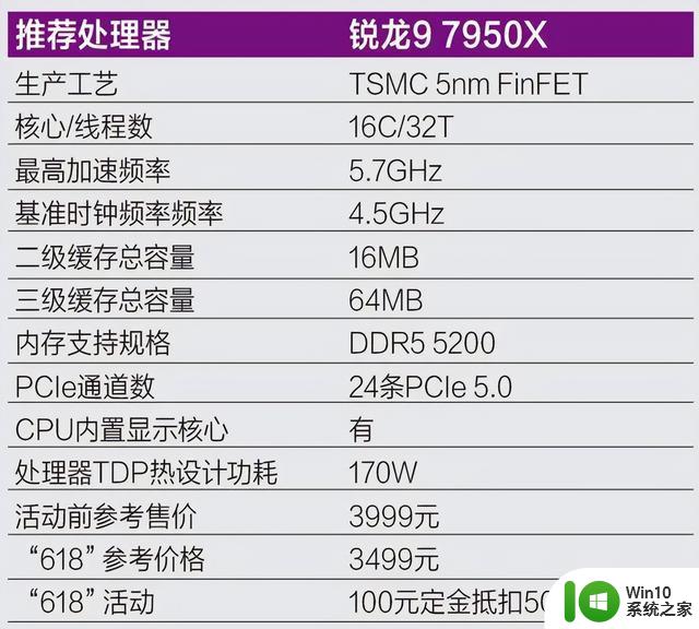 Zen 4处理器、3D缓存处理器全都大降价！“618” AMD锐龙CPU导购