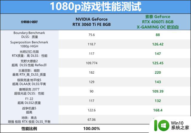 中间市场的搅局者，索泰RTX 4060 Ti X-GAMING OC欧泊白显卡评测