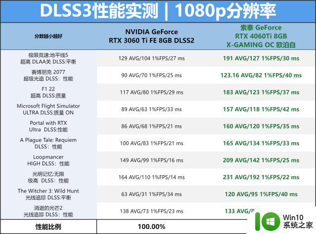 中间市场的搅局者，索泰RTX 4060 Ti X-GAMING OC欧泊白显卡评测